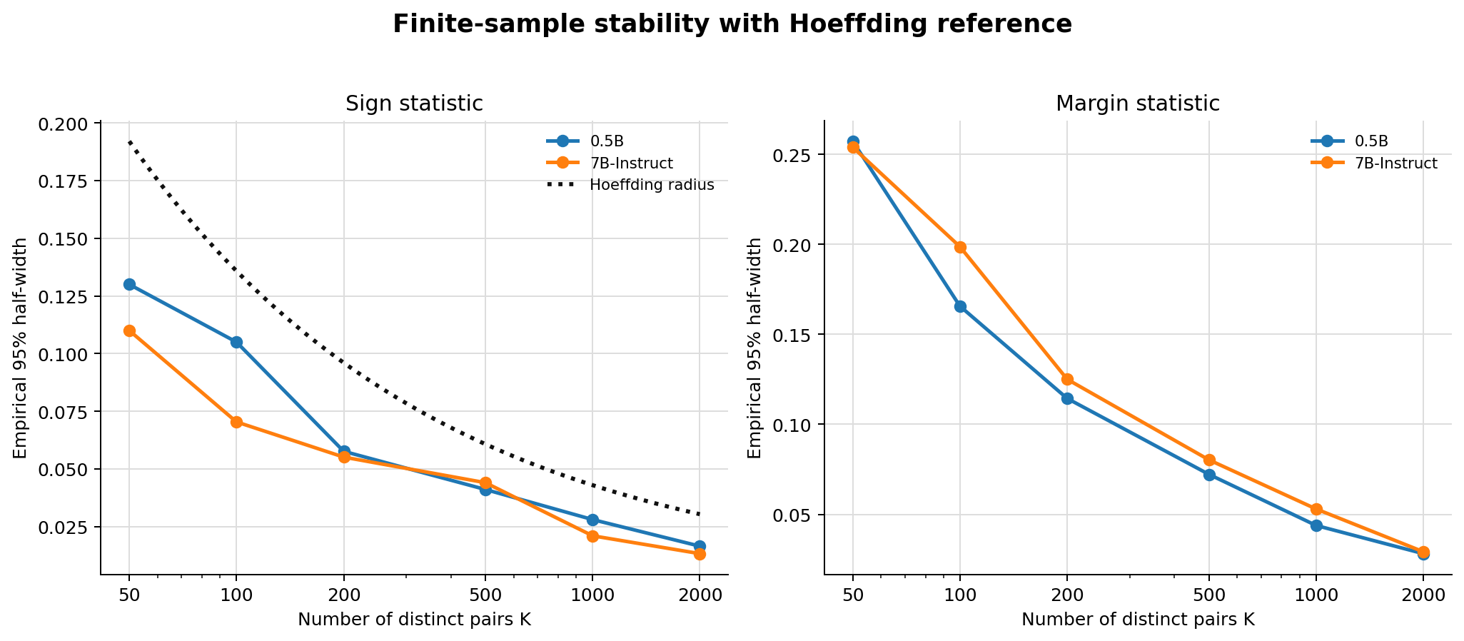 Finite-sample behavior
