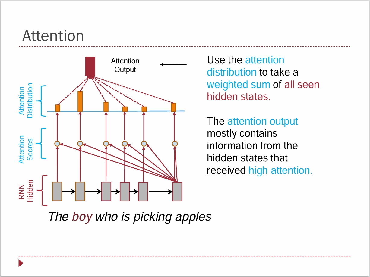 Attention Mechanism